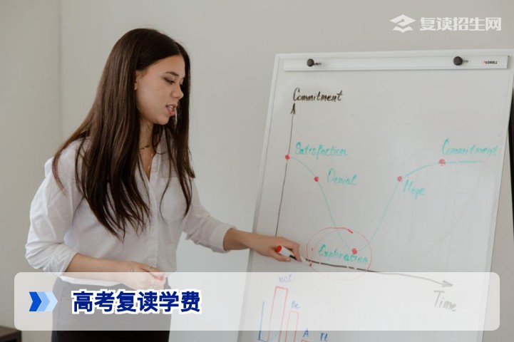 高考复读多少学费?2026年最新学费标准与影响因素全解析